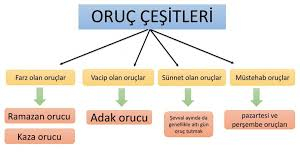 Dinimizin emirleri bizler için